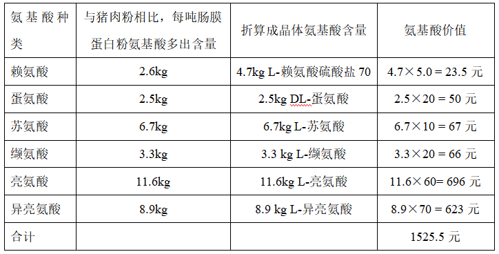 價(jià)值推算.png